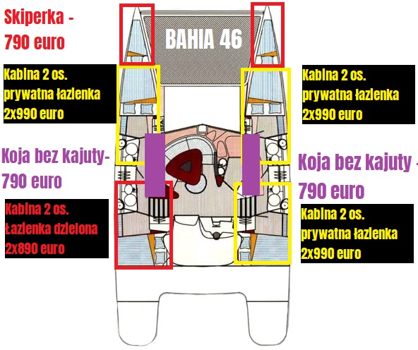 Bahia46_diagram_cena