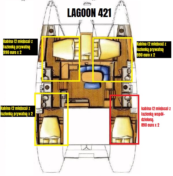 Lagoon421_diagram_cena