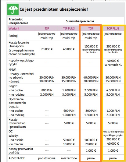 Przedmiot ubezpieczenia