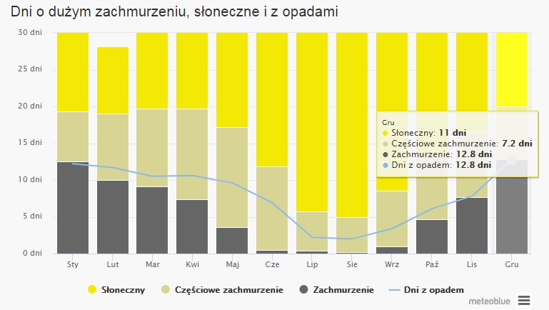 Turcja Pogoda W Grudniu Antalya Pogoda W Grudniu