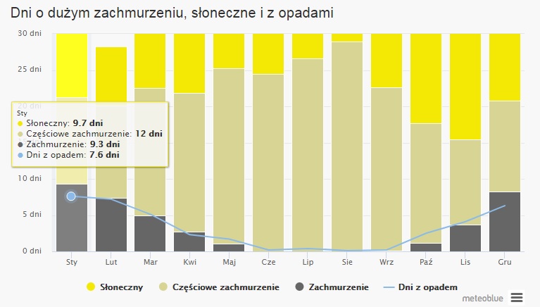 Bliski Wschod Pogoda Zima Izrael Cypr Liban Jaka Pogoda W Grudniu Styczniu W Lutym